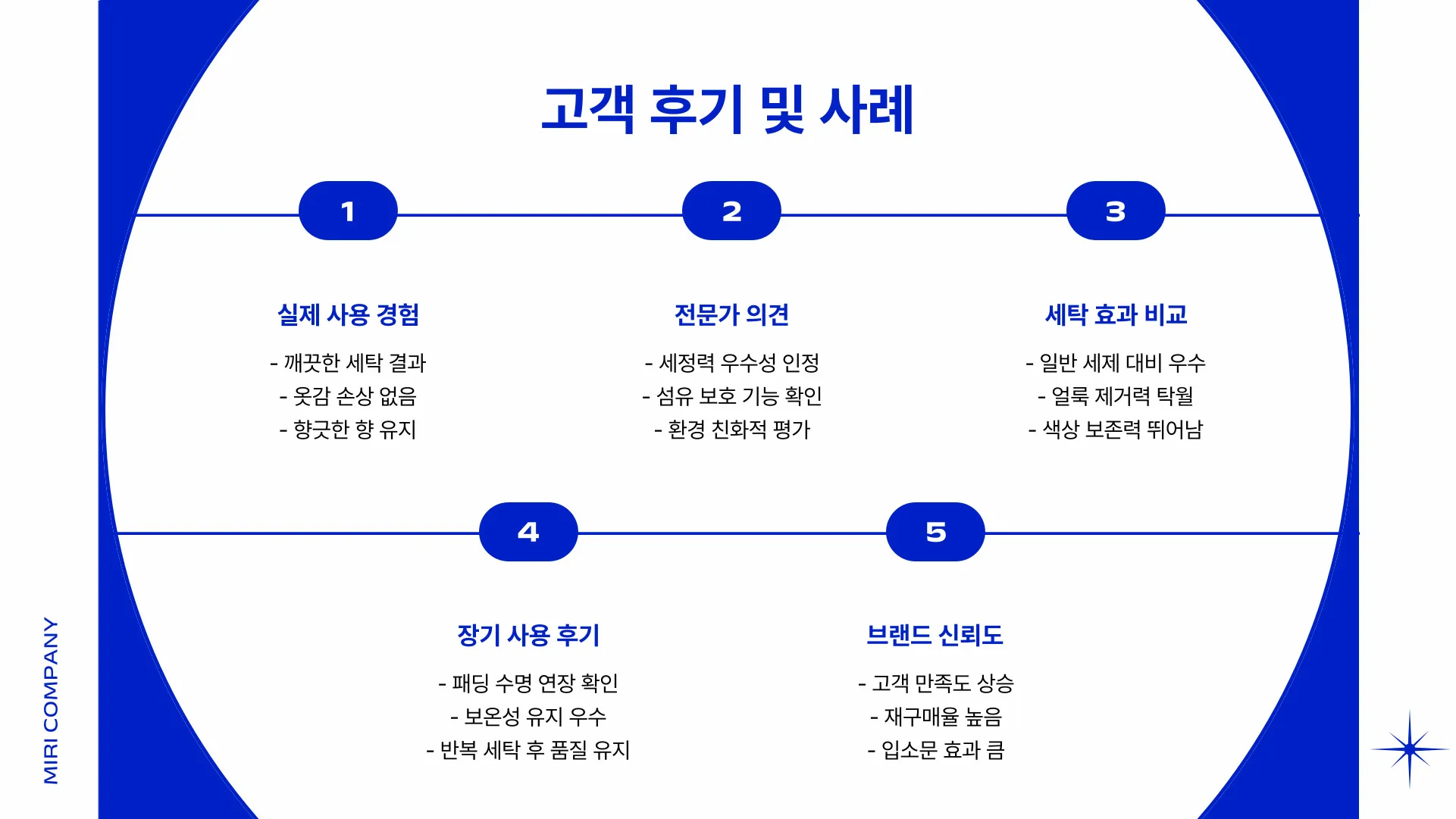 패딩세탁세제 이미지 3