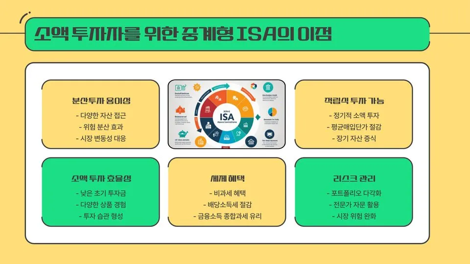 ISA 중계형 소액 이미지 8