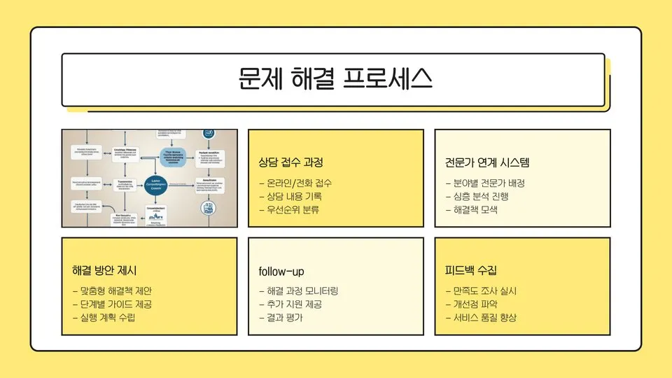 고용노동부 상담센터 이미지 9