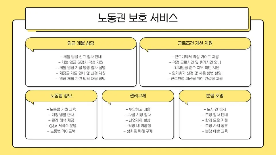 고용노동부 상담센터 이미지 12