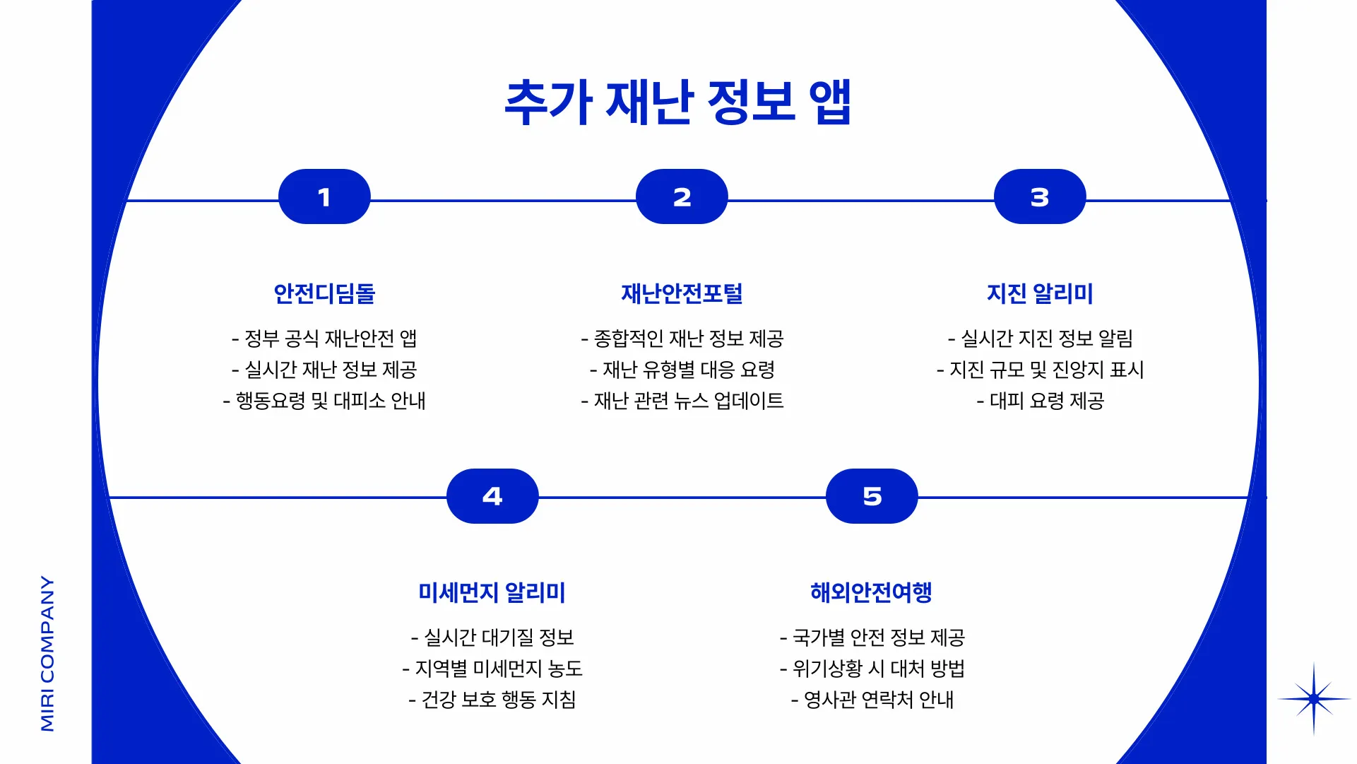 긴급재난문자 알림 이미지 2