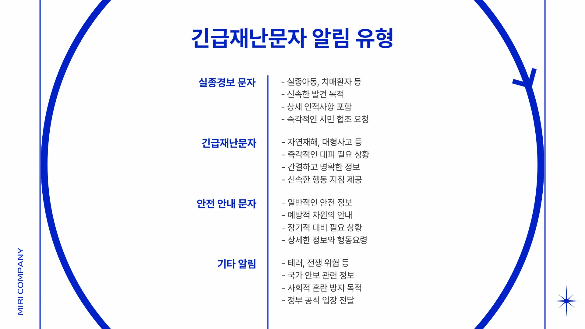 긴급재난문자 알림 이미지 9