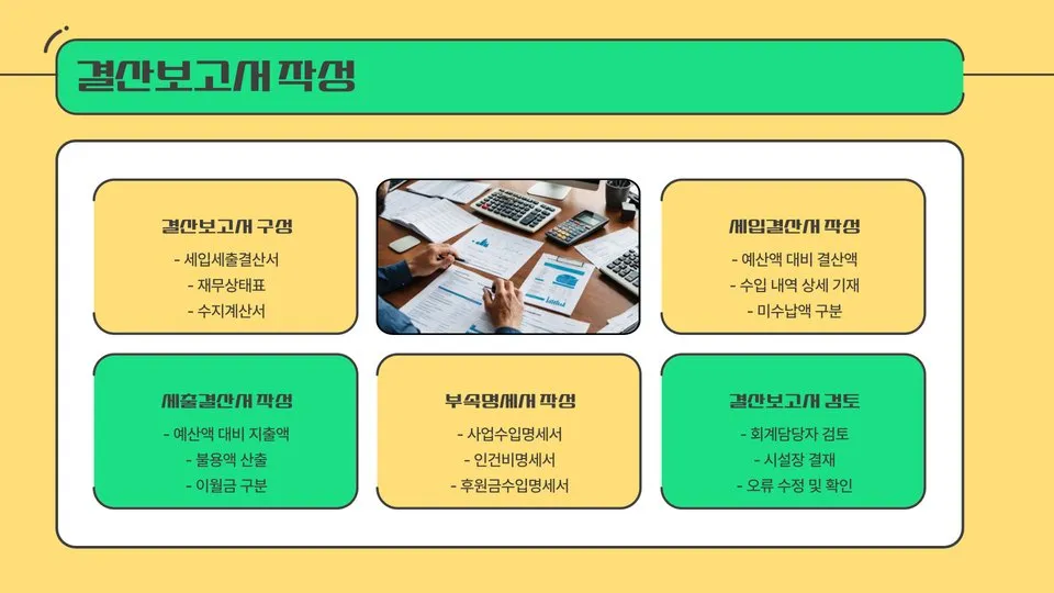 사회복지시설 재무회계규칙 이미지 7