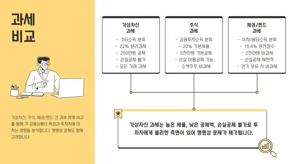 코인 세금 이미지 2